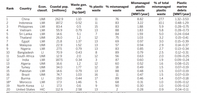 Plastic Waste by Country.png