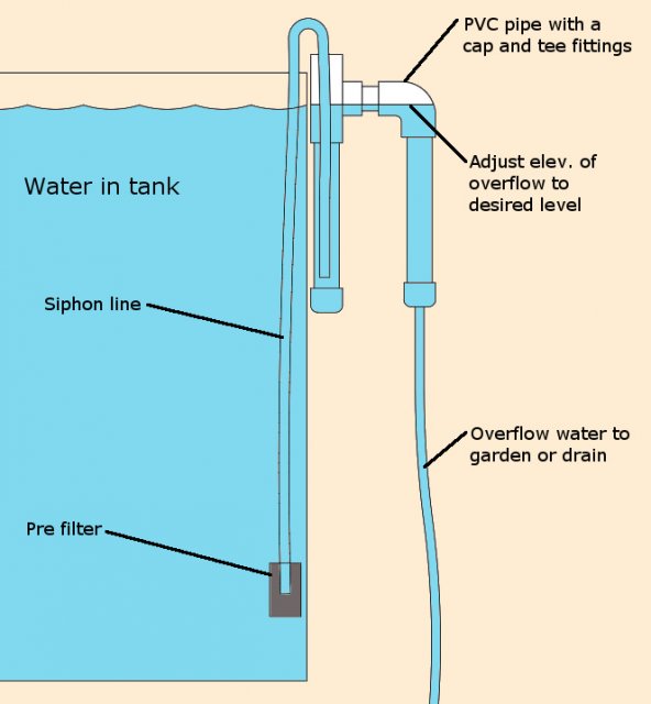 Auto Water Change 2.jpg