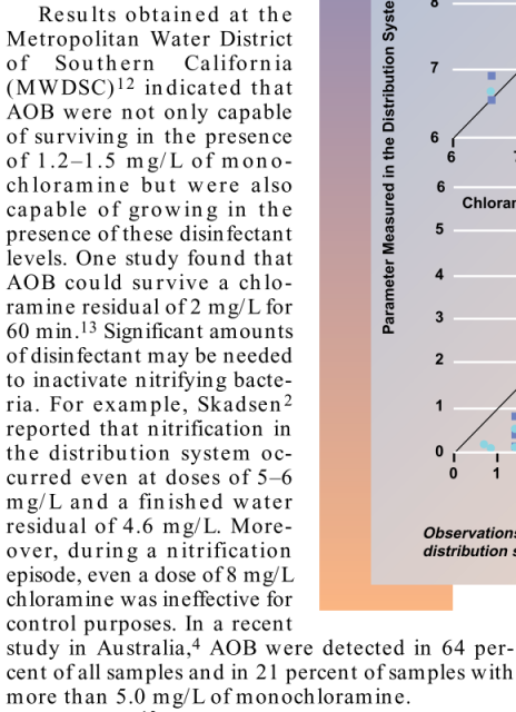 nitrifying bacteria in chloraminated drinking water 2.png