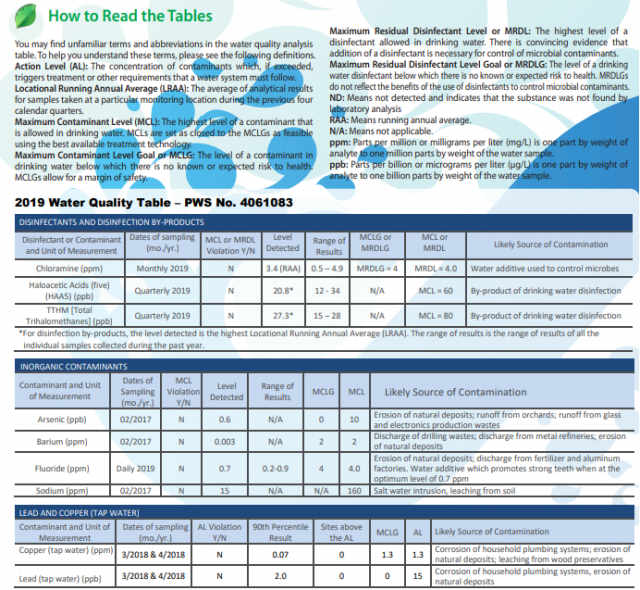 2019 Water Report.png