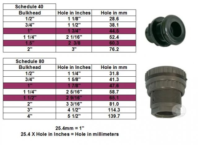 BulkheadChart.jpg