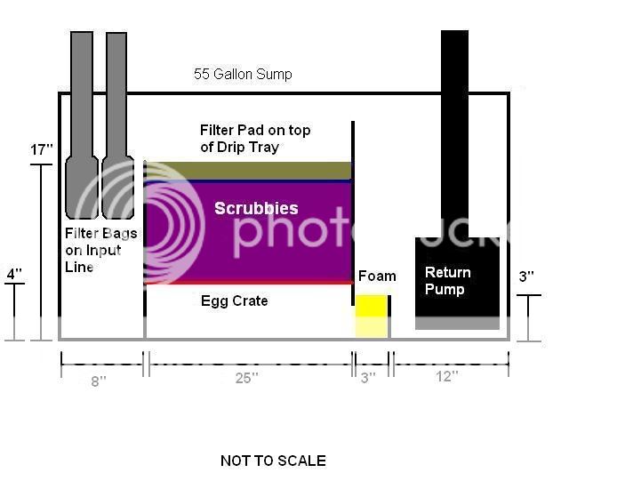 Sump1c.jpg